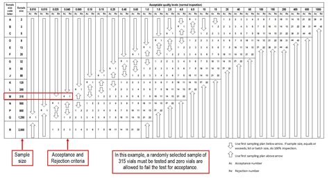 Mil Std 105e Chart: A Visual Reference of Charts | Chart Master