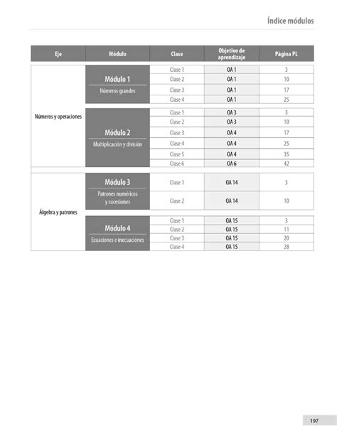 Planificaciones de clases 5 básico Matemática Aptus