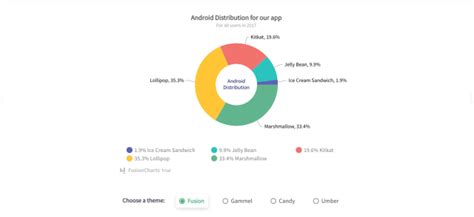 Pie Charts Examples With Explanation: Comprehensive Guide