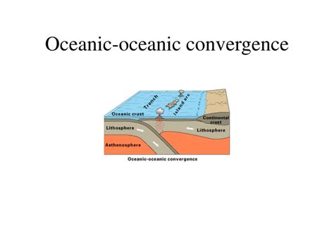 Ppt Plate Tectonics Powerpoint Presentation Free Download Id 744823