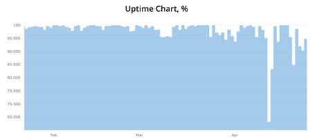 How Downtime Ruins Your Website - HRANK.com
