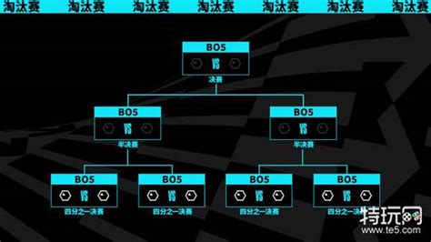 2023lol全球总决赛赛程表 S13全球总决赛2023赛程表（已更新）特玩网