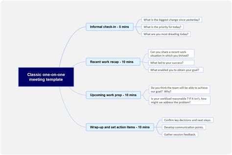 One On One Meeting Template And Tips Edrawmind