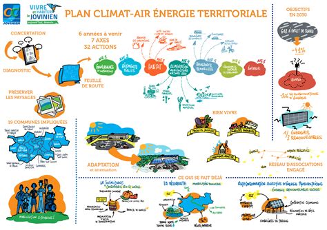 CC Jovinien Le Plan Climat Air Energie Territorial PCAET 2023 2028