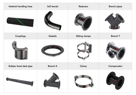 Trellex Metso Outotec Mangueras Solve IMI S L