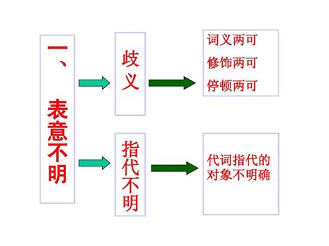 辨析并修改病句word文档在线阅读与下载无忧文档