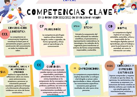 Competencias Clave De La Lomloe Gu A Completa Y Actualizada