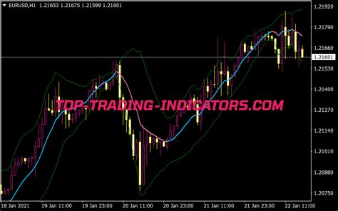 Bb Macd Nrp Mtf Alerts Mt Indicators Mq Ex Top Trading