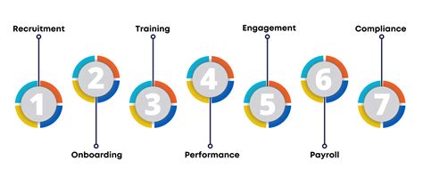 7 Key Functions Of Human Resource Management Hrm