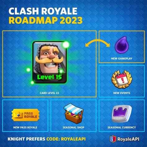 Clash Royale 2023 Roadmap Clash Royale News Blog Royaleapi