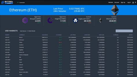 Binance Vs Bittrex 2021 Which Crypto Exchange Is Better Compare