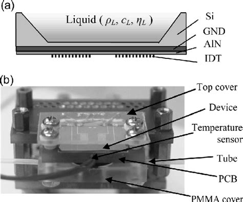 Multi-parameters decoupling method with Lamb wave sensor for improving ...