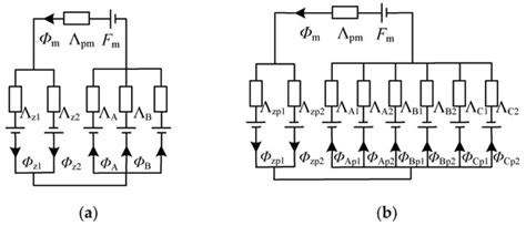 Electronics Free Full Text Electromagnetic Characteristics And Capacity Analysis Of A Radial