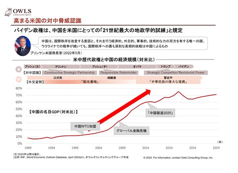 「地政学リスク」とは｜事業環境の変化に備える｜コラム｜オウルズコンサルティンググループ