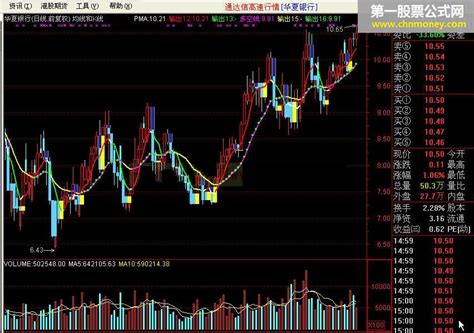 均线和k线指标公式详解 通达信均线通达信公式好公式网