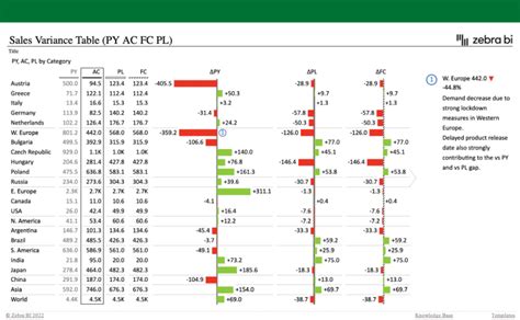 Consolidated Financials Dashboard In Excel Free Template Zebra Bi