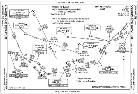 IFR Departures - IFR Magazine