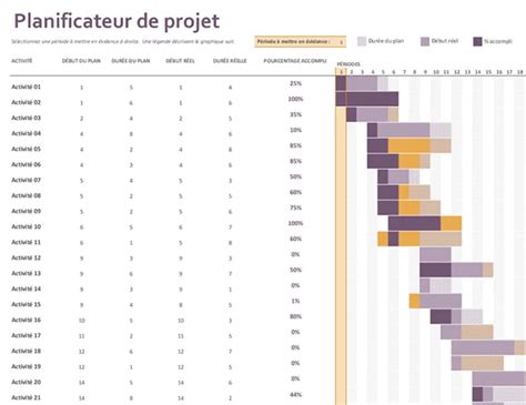 Excel Gantt Chart Templates Microsoft Create