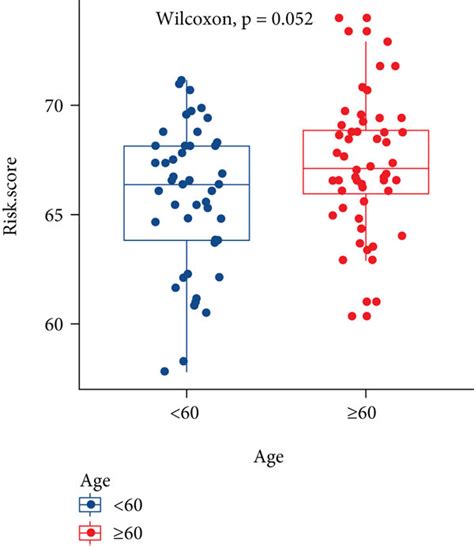 Frgprs Associated With Genomic Mutation And Clinical Characteristics