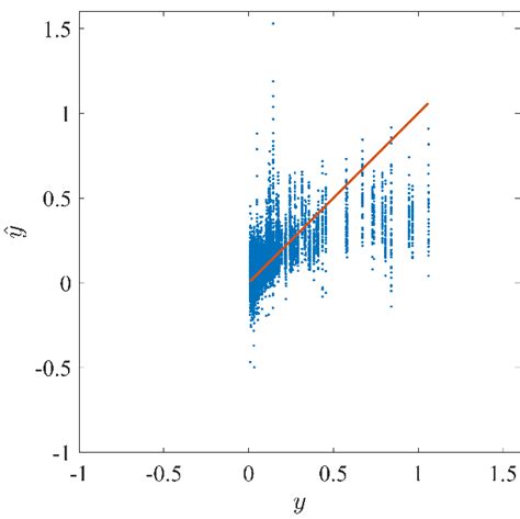 Specific Absorption Rate Prediction Of Independent Testing Data With