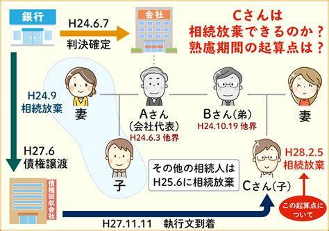 再転相続について大阪相続相談所の専門家が解説！相続放棄の判例も紹介