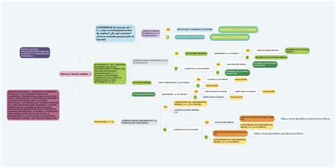 ¡vamos A Buscar Empleo Mindmeister Mapa Mental