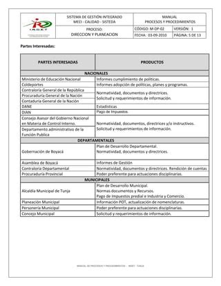 Manual De Procesos Y Procedimientos Pdf