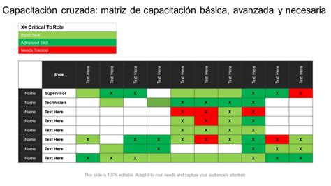 Las 10 mejores plantillas de matriz de capacitación para brindar un