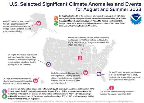 Noaa Reports The United States Saw Its Th Warmest August On Record