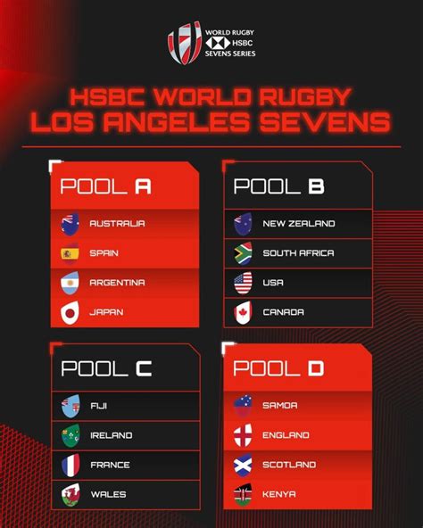 Mens Title On The Line As HSBC World Rugby Sevens Series Heads To LA