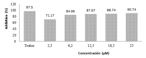 Formulation of a mayonnaise-type dressing with the addition of a ...