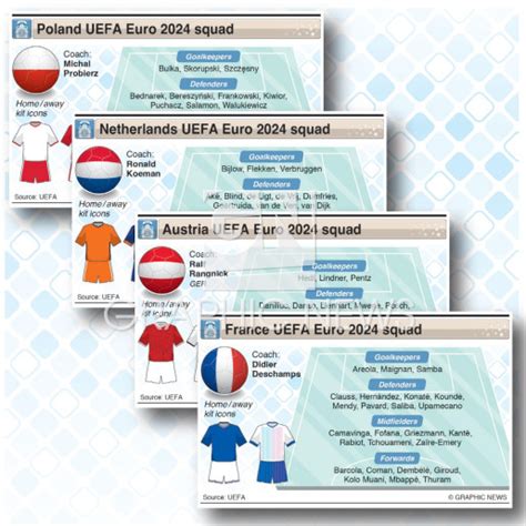 SOCCER UEFA Euro 2024 Group D Squads Infographic