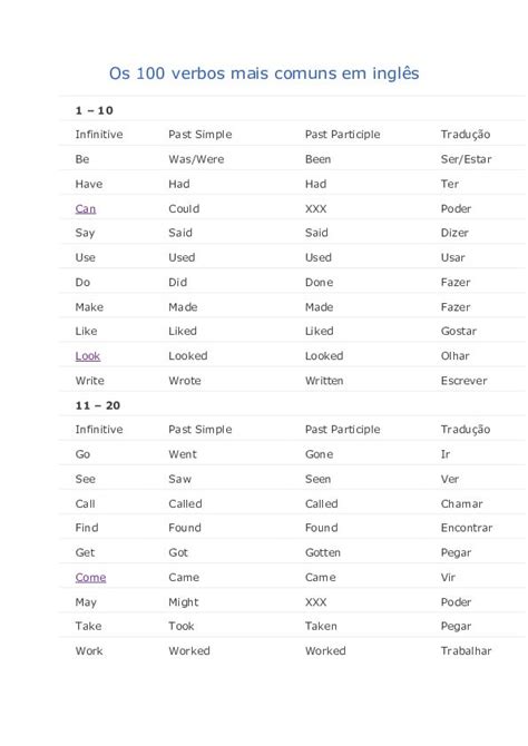 pdf Os 100 Verbos Mais Comuns Em Inglês CFE English vocabulary