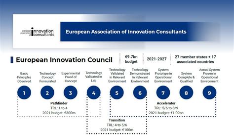 News - EAIC - European Association of Innovation Consultants