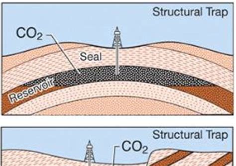 Come Funziona La Cattura E Stoccaggio Del Carbonio CCS Energia