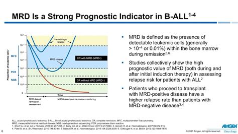 Measurable Residual Disease By Multiparametric Flow Cytometry In Acute