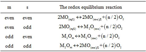 Thermodynamic Analysis Of ZnO Crystal Growth From The Melt