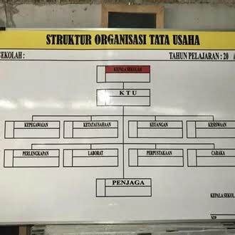 Papan Carta Organisasi Kreatif Papan Carta Organisasi Augustine Jones