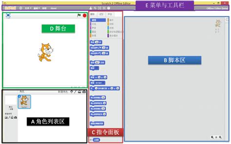 浙江摄影版 六年级下册信息技术 初识scratch 课件（共9张ppt） 21世纪教育网