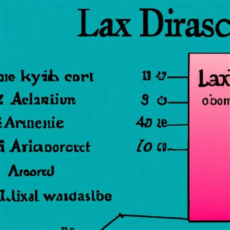 How Long Does It Take For Lasix To Work Exploring The Speed Of Lasix