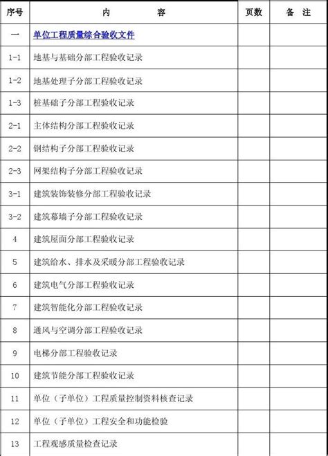 0竣工验收备案资料目录word文档在线阅读与下载无忧文档