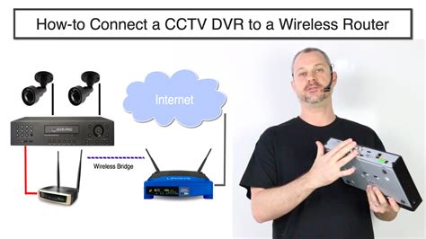 How To Connect Swann Dvr To Wifi Router Without Cable