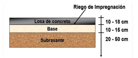 Que Es Un PAVIMENTO RIGIDO Tipos Y Caracteristicas