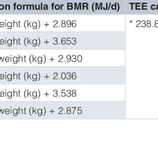 Formula For Calculating Total Energy Expenditure TEE Kcal Day Using