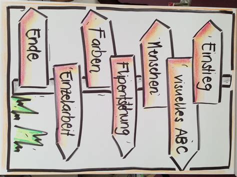 Flip Chart Template