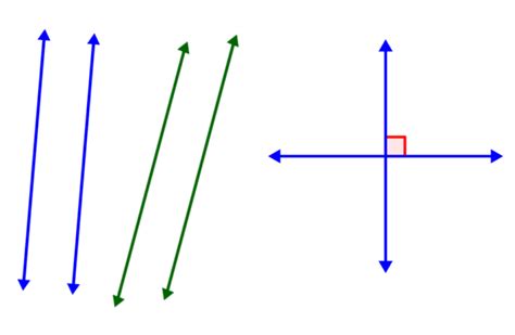Rectas Paralelas Y Perpendiculares F Rmulas Y Ejemplos Neurochispas