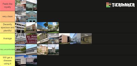 University Of Manitoba Buildings Tier List Community Rankings Tiermaker