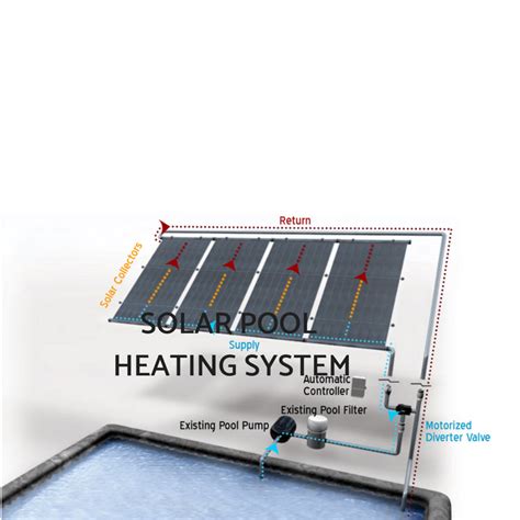 How to Size Solar Collector for Your Pool?