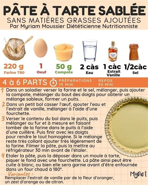 Pingl Par Valou Jeudy Sur Recette Idee Recette Light Tarte Sans