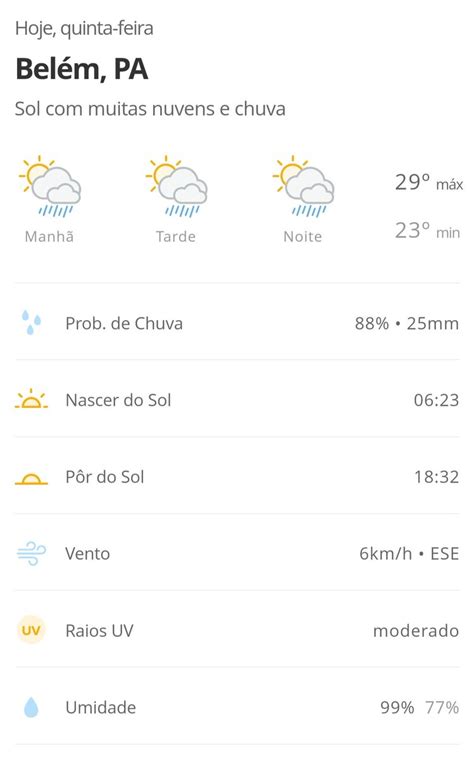Belém Atualidade on Twitter Bom dia Grande Belém Previsão do tempo